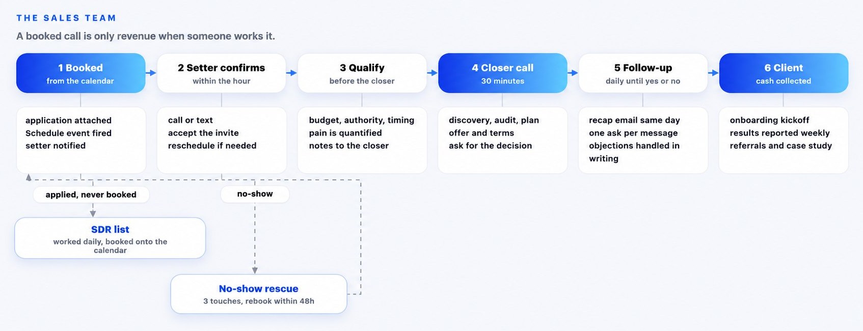 Sales team map